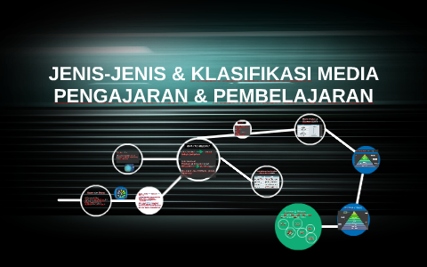 JENIS-JENIS & KLASIFIKASI MEDIA PENGAJARAN & PEMBELAJARAN By Nur ...