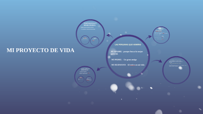 MI PROYECTO DE VIDA by andrea ortiz on Prezi