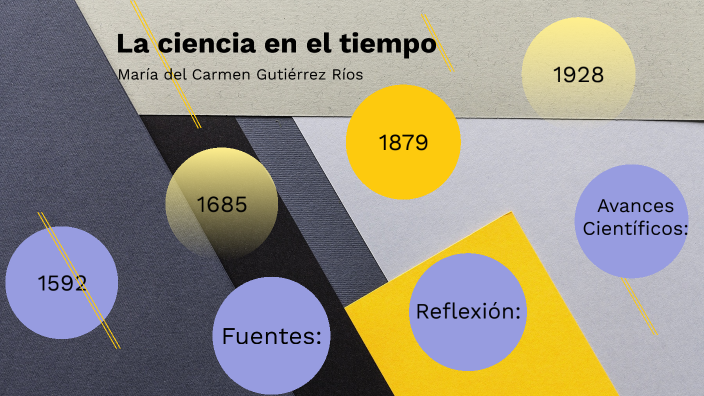 La Ciencia en el tiempo by María del Carmen Gutiérrez Ríos on Prezi