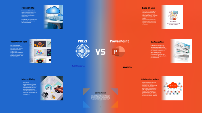 PREZI VS POWERPOINT 2A Digital Resources by WORK MACHINE on Prezi