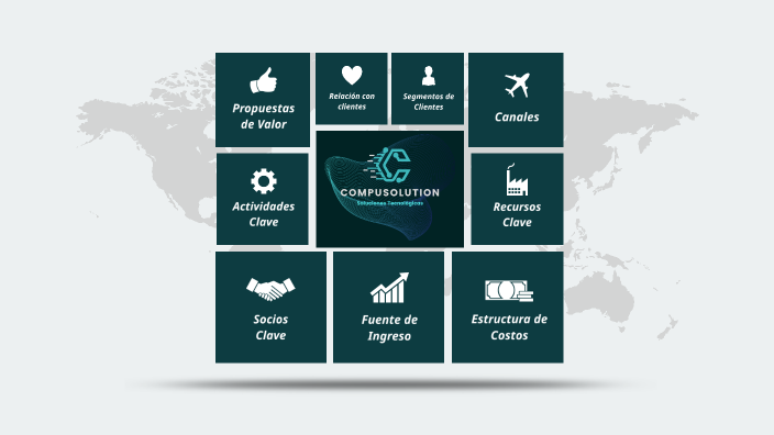 COMPUSOLUTION MODELO DE NEGOCIO by COMPUSOLUTIONS EC on Prezi