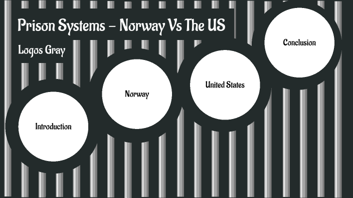 Prison Systems Conduct: Punishment Vs Rehabilitation By Logos Gray On Prezi