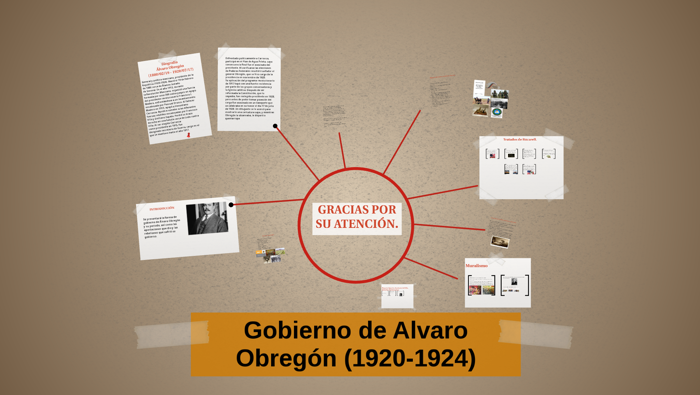 Arriba 87+ imagen mapa mental de alvaro obregon - Abzlocal.mx