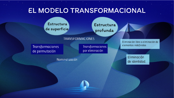 El Modelo Transformacional By Fabiola Denisse Romero Perez On Prezi 1501