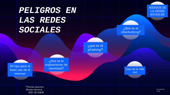 peligros en las redes sociales by ELBA ZURITA on Prezi