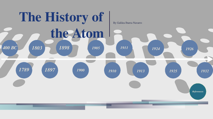 The History Of The Atom By Galilea Ibarra-Navarro On Prezi