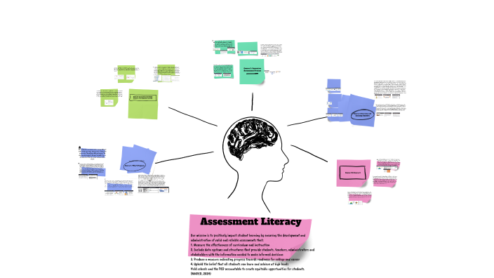 Assessment Literacy by Spencer Anna on Prezi