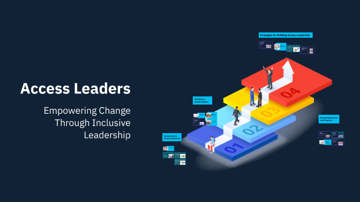 Access Leaders by Mart Vain on Prezi
