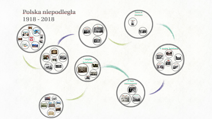 Polska niepodległa 2022 by Weronika Puszyk on Prezi
