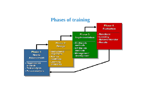 HRM Intervention for XYZ Bank Ltd. by Sushant Goyal