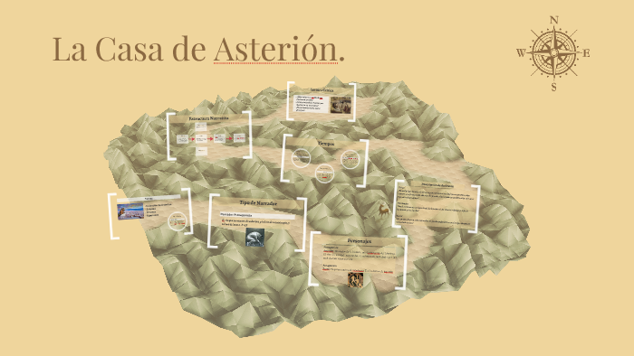 La Casa de Asterión. by Boris Cruz on Prezi