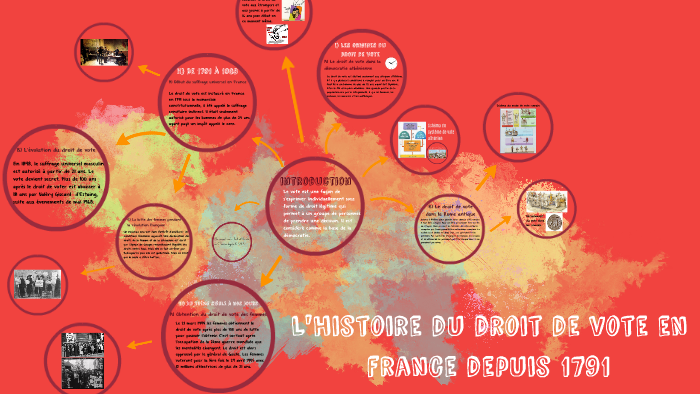l'histoire du droit de vote en France depuis 1791 by anais deloison on ...