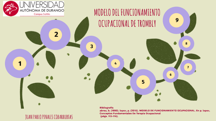 trombly by pedro pinales cobarrubias on Prezi Next