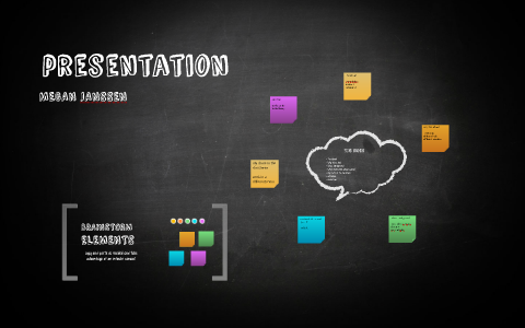 presentation by Megan Janssen on Prezi