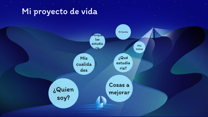 Mi proyecto de vida by Miguel Garcia on Prezi