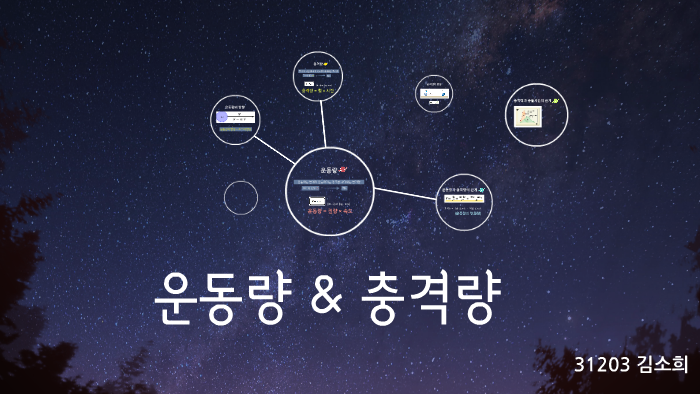 운동량 by Sohee kim on Prezi