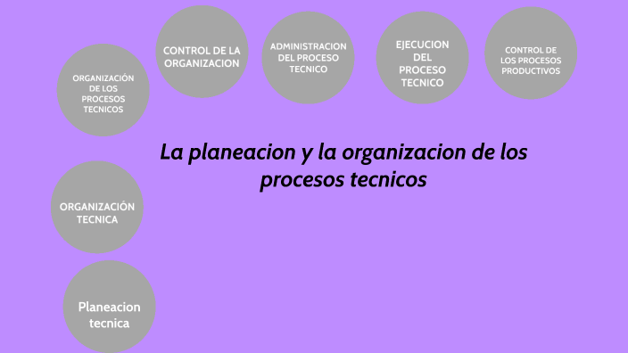 La Planeacion Y La Organizacion De Los Procesos Tecnicos By Alejandra Saldaña Nava On Prezi