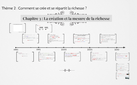 Chapitre 3 : La création et la mesure de la richesse by Ma K VINCE on Prezi