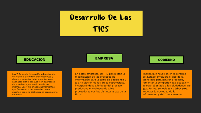 desarrollo de las tics by 05-VZ-HU-ANDERSON LUIS PUENTE ORIHUELA on Prezi