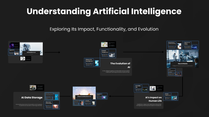 Understanding AI: Transforming Our Lives by Shashwati Bharadwaj on Prezi