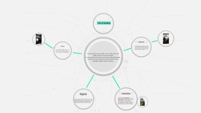 estilos de aprendizaje by Nicolas Espinoza on Prezi