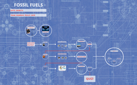 FOSSIL FUELS by Hannah Collins on Prezi