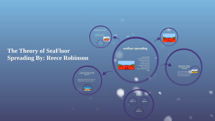 The Theory of Sea Floor Spreading By: Reece Robinson by reece robinson ...