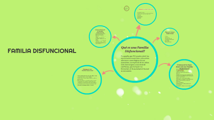 FAMILIA DISFUNCIONAL by Doris Aponte on Prezi