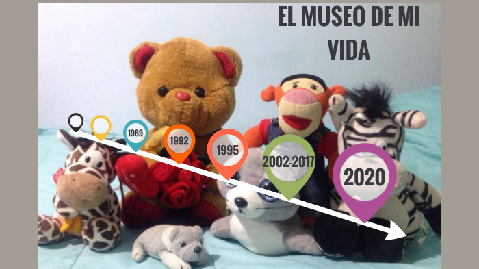 el museo de mi vida by Diana Milena García Ocampo on Prezi