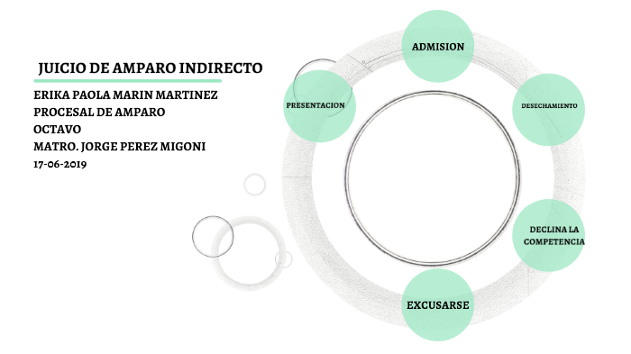JUICIO DE AMPARO INDIRECTO by Paola Marin on Prezi