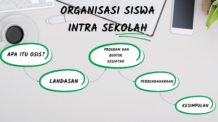 ORGANISASI SISWA INTRA SEKOLAH By OSIS MAZ On Prezi