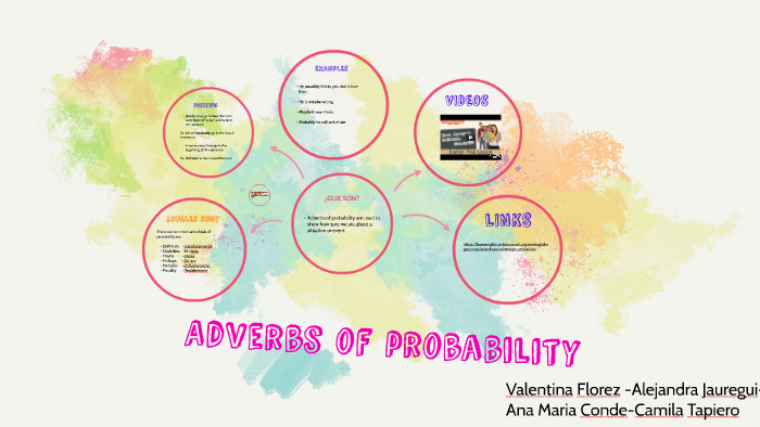 adverbs-of-probability-by-ana-maria-conde