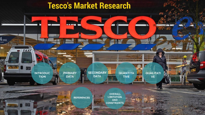 market research methods used by tesco