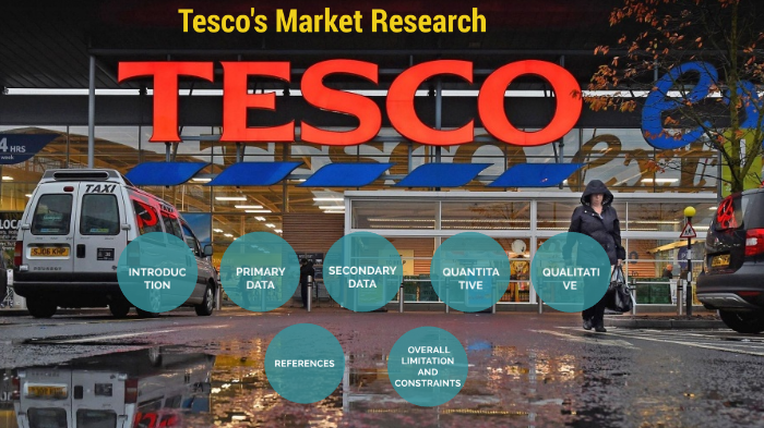 what market research methods does tesco use