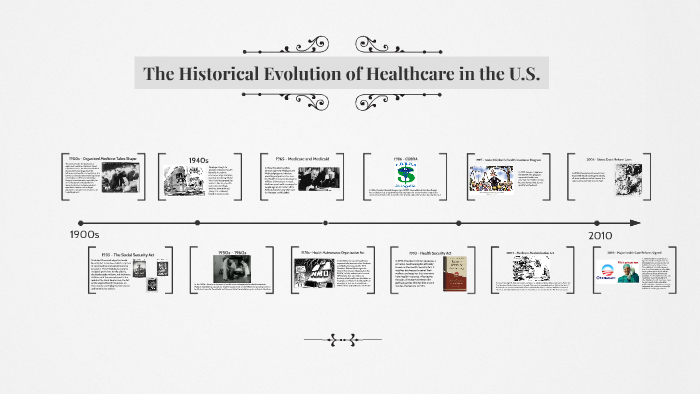 the-historical-evolution-of-healthcare-in-the-u-s-by-tyonnia-martin