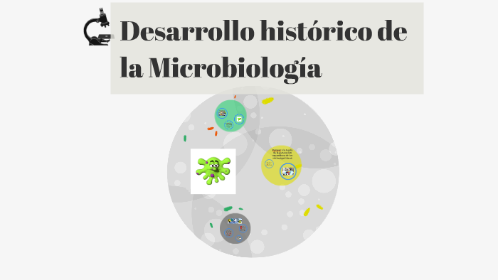 Desarrollo histórico de la Microbiología by Vanessa Yamileth Guerrero ...