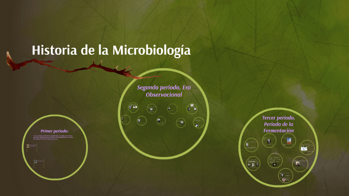Historia de la Microbiología by Gerardo González