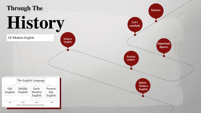 history of english project by adele lussier on Prezi