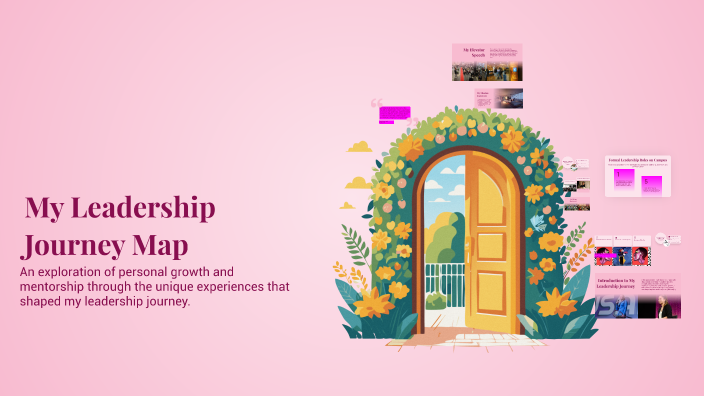 My Leadership Journey Map by Miray Alkatib on Prezi