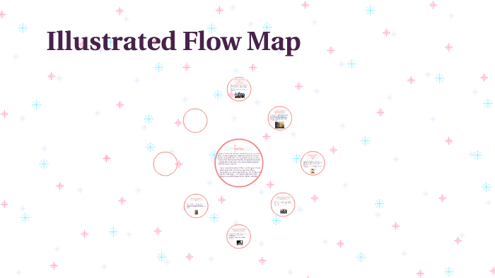 Flow Map Introduction Illustrated Flow Map by louis harris on Prezi