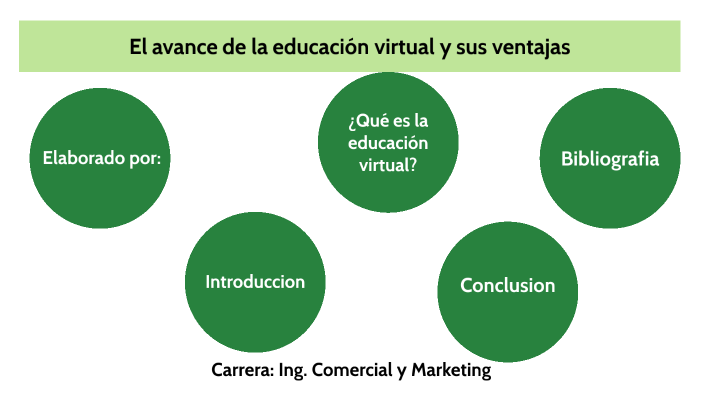 El avance de la educación virtual y sus ventajas by Oscar Girett on Prezi