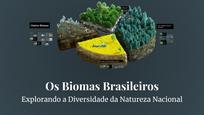 Os Biomas Brasileiros by Felype Guilherme on Prezi