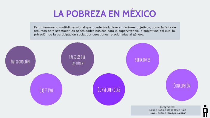 La pobreza en México by NAYELI XCARET TAMAYO SALAZAR on Prezi