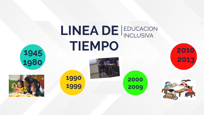 Linea De Tiempo De La Educacion Inclusiva By Jesús Salazar Rubalcava On ...