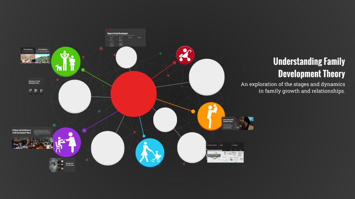 Understanding Family Development Theory by Jessica Meadows on Prezi