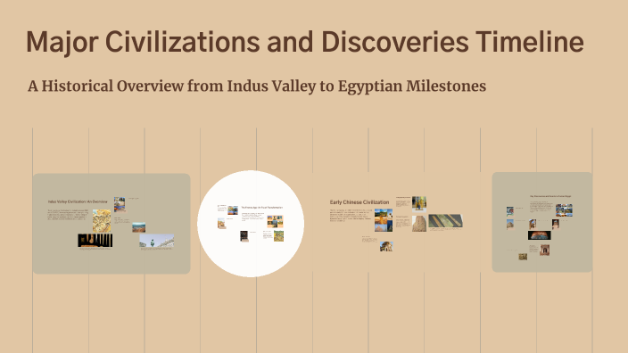 Major Civilizations and Discoveries Timeline by Zach Nord on Prezi