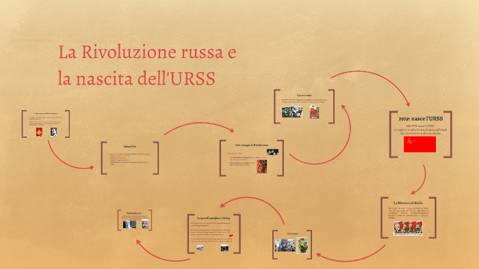 la-rivoluzione-russa-e-la-nascita-dell-urss-by-alessandro-visintainer