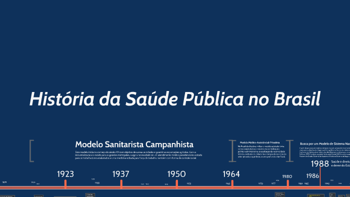 Linha Do Tempo Da Saúde Pública No Brasil By Rogério Queiroz On Prezi