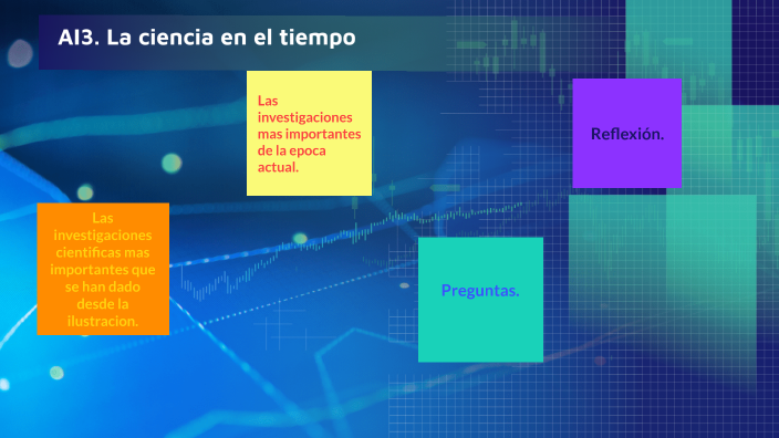 AI3. La ciencia en el tiempo by Marshall Gonzalez Mendoza on Prezi