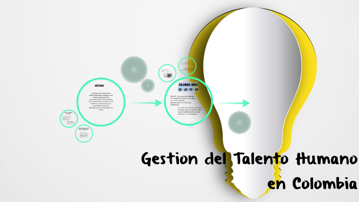 GESTION DEL TALENTO HUMANO by Queen Garcia on Prezi